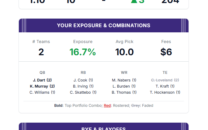 Your Exposure and Top Combinations card showing faded player styling