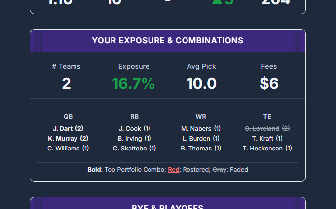 Your Exposure and Top Combinations card showing faded player styling