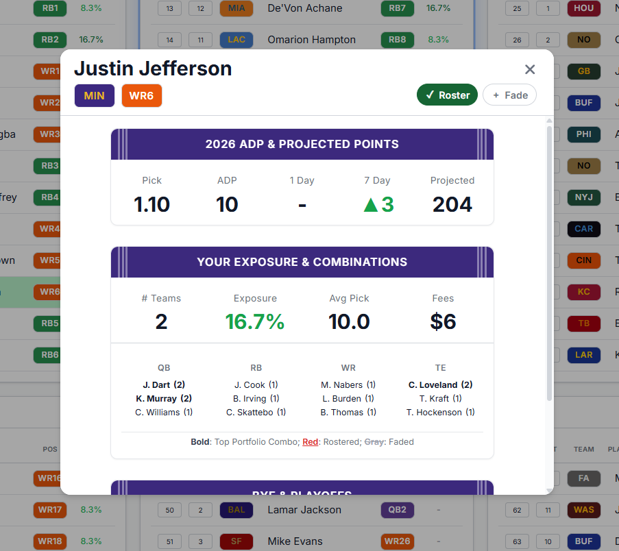 Player modal with roster, fade, ADP, bye and playoff schedule, exposure and combinations