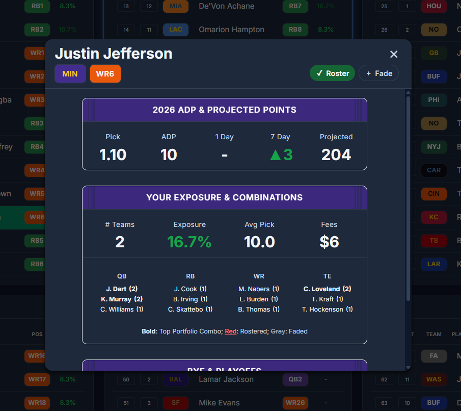 Player modal with roster, fade, ADP, bye and playoff schedule, exposure and combinations