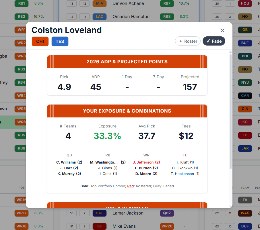 Loveland's player page with Fade selected