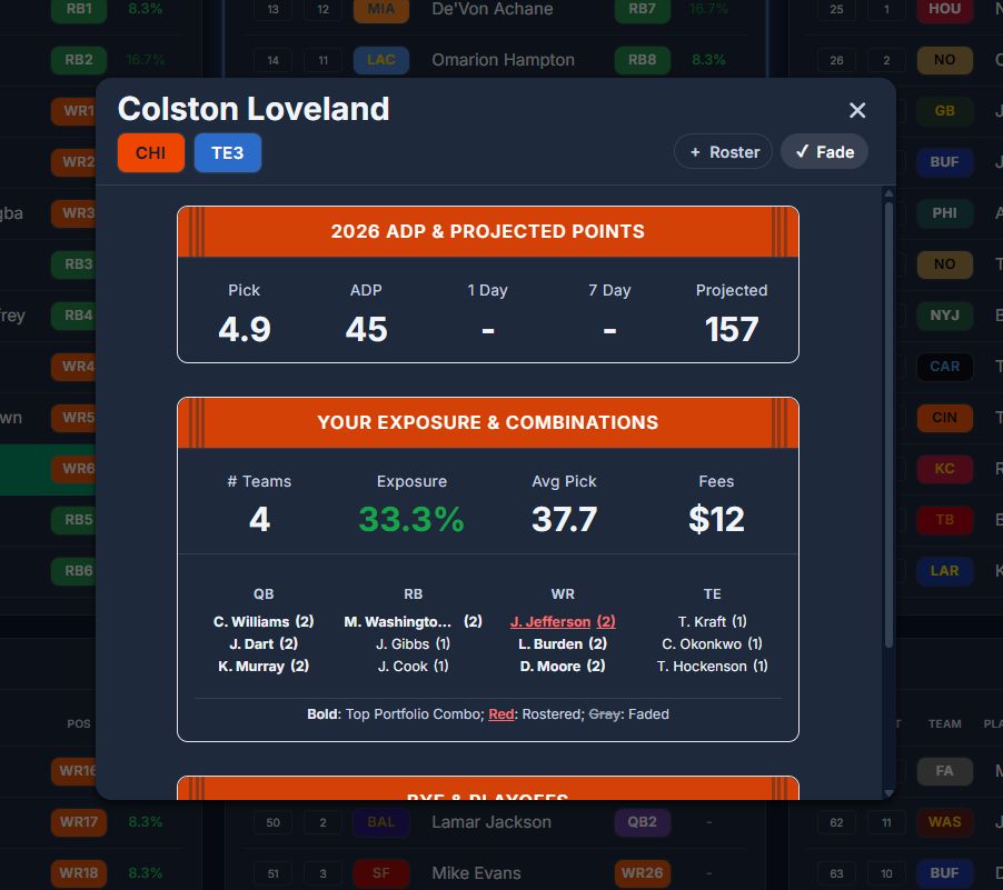 Loveland's player page with Fade selected