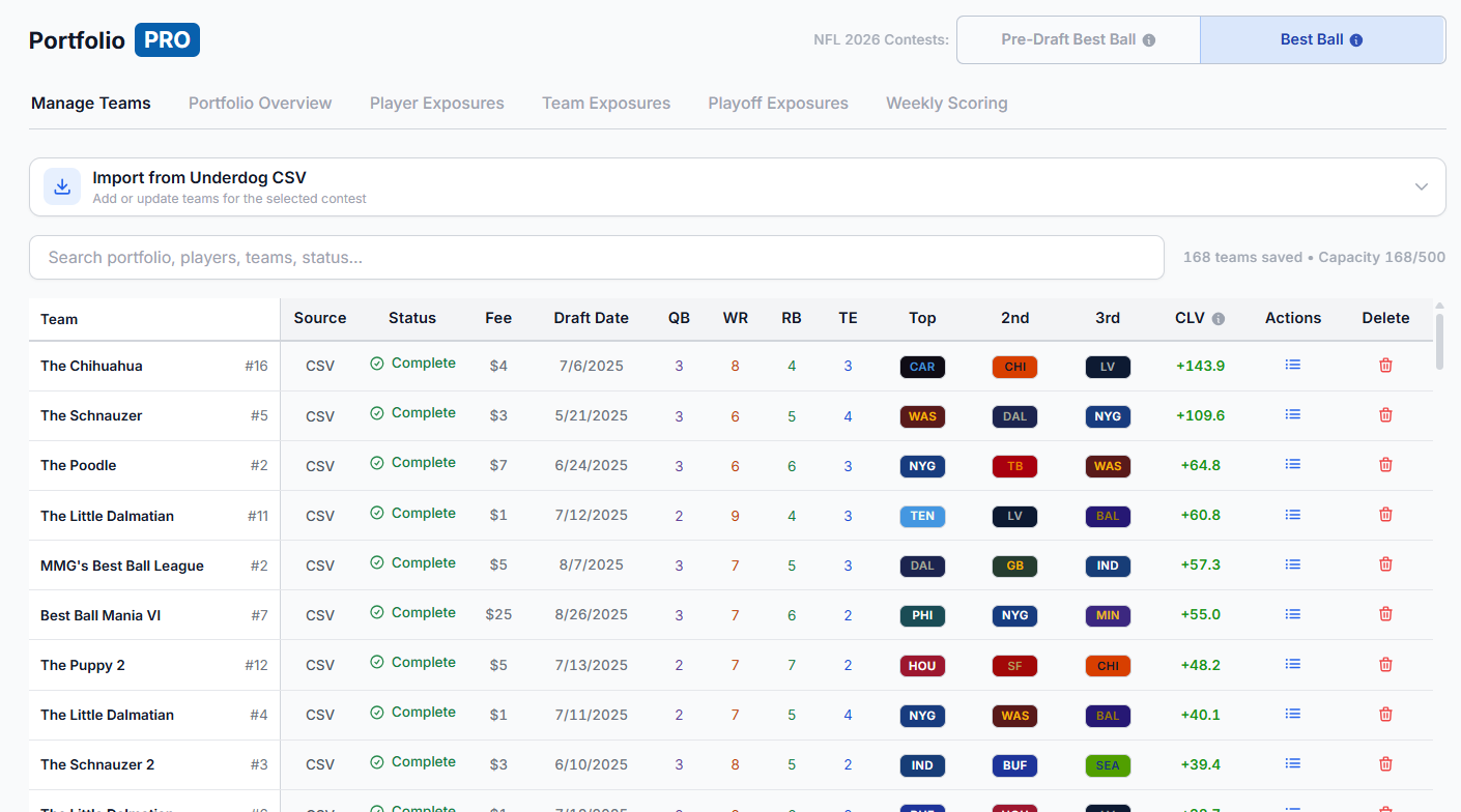 Overview of Best Ball portfolio dashboard