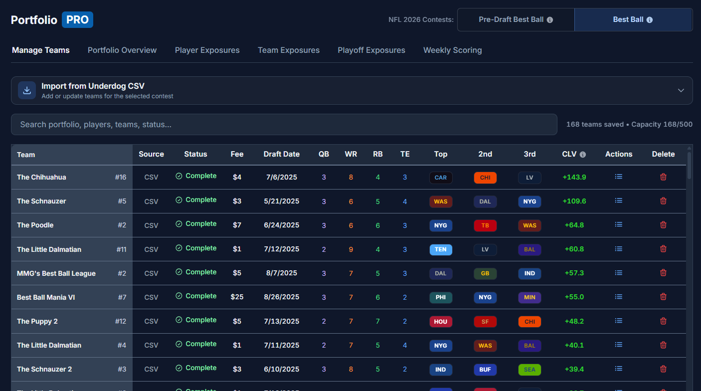 Overview of Best Ball portfolio dashboard