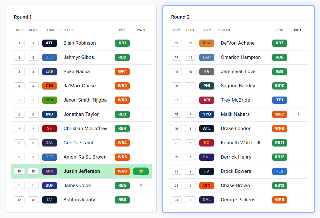 PATH after rostering: matching completed teams