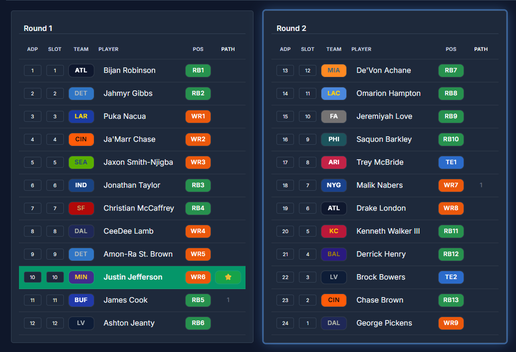 PATH after rostering: matching completed teams