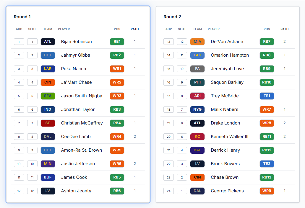 PATH before pick: count of completed teams per player