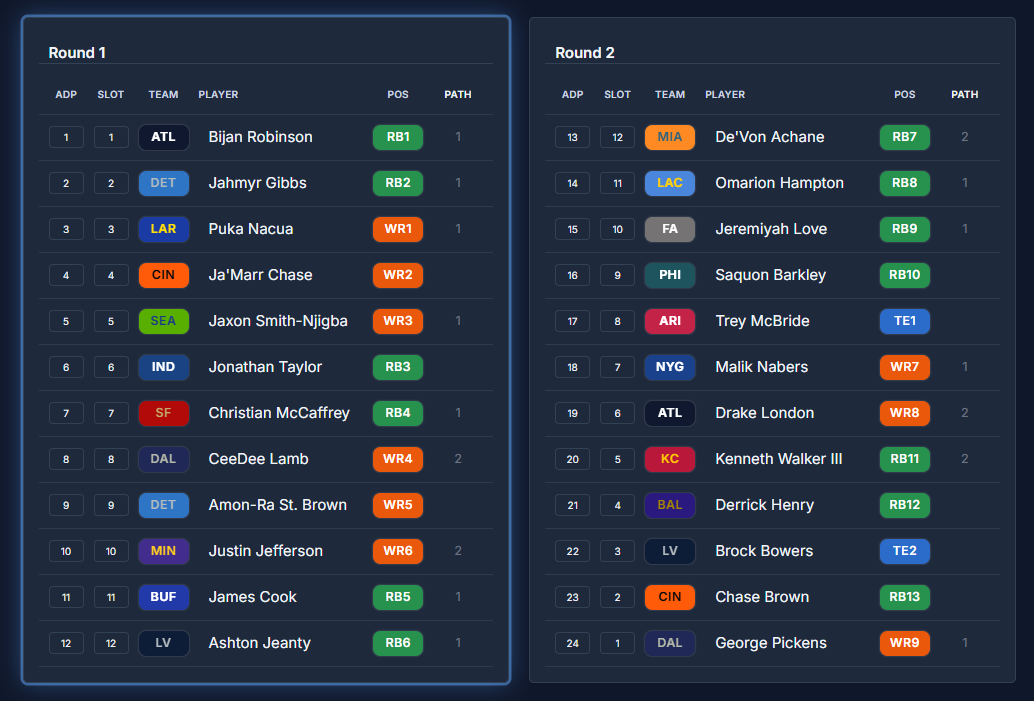 PATH before pick: count of completed teams per player