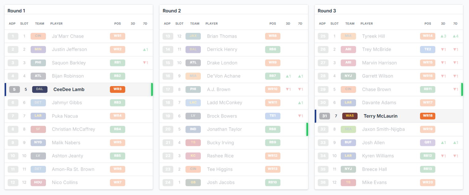 Position Filters